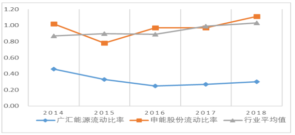 广汇能源偿债能力存在问题及原因分析
