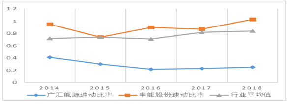 广汇能源偿债能力存在问题及原因分析