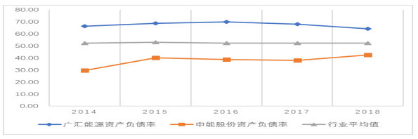 广汇能源偿债能力存在问题及原因分析