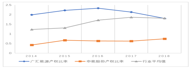 广汇能源偿债能力存在问题及原因分析