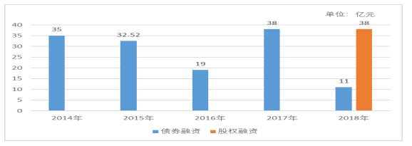广汇能源偿债能力存在问题及原因分析