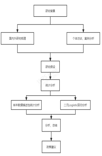中低收入职工延迟退休意愿与政策保障研究