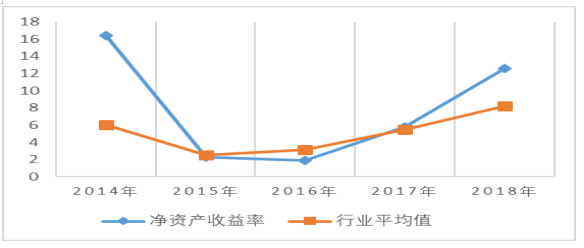 广汇能源偿债能力存在问题及原因分析