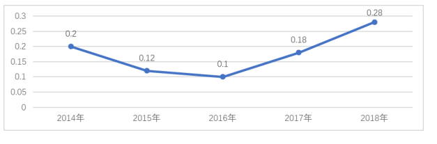 广汇能源偿债能力存在问题及原因分析