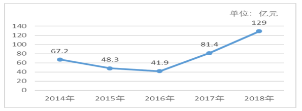 广汇能源偿债能力存在问题及原因分析