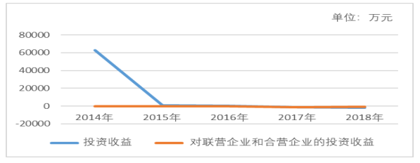 广汇能源偿债能力存在问题及原因分析