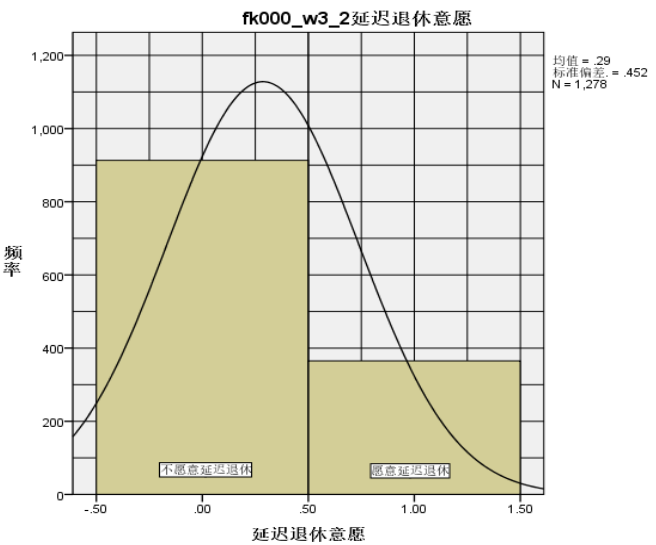 中低收入职工延迟退休意愿与政策保障研究