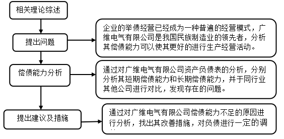广维电气有限公司偿债能力分析与评价研究
