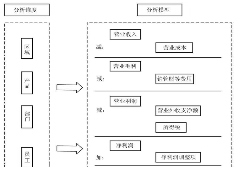 华润三九药业股份公司多维度盈利能力分析