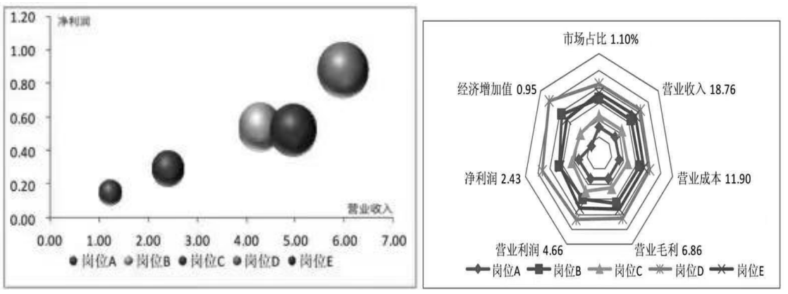 华润三九药业股份公司多维度盈利能力分析