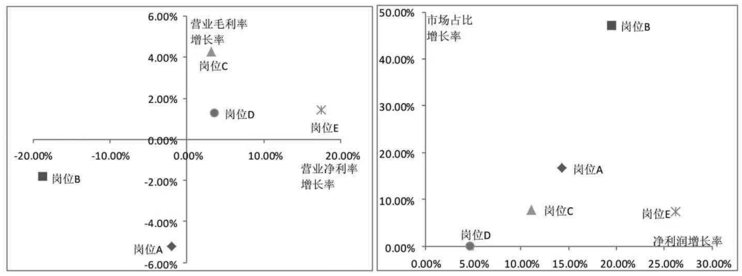 华润三九药业股份公司多维度盈利能力分析
