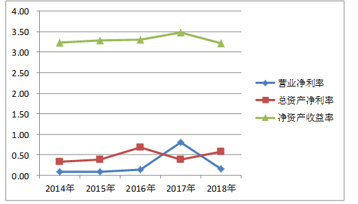 广维电气有限公司偿债能力分析与评价研究
