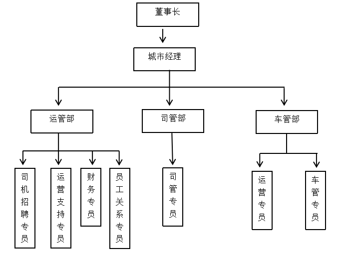 PO公司员工招聘管理体系研究