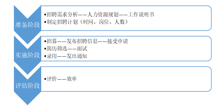 PO公司员工招聘管理体系研究