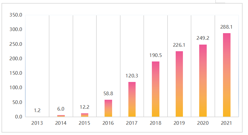 苏州A银行个人金融业务数字化转型策略研究