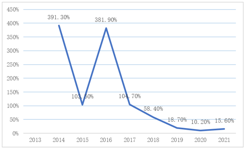 苏州A银行个人金融业务数字化转型策略研究