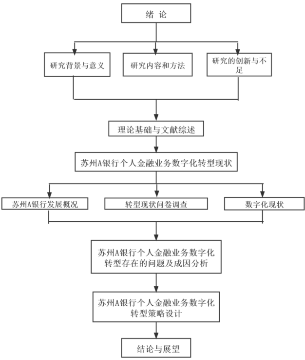 苏州A银行个人金融业务数字化转型策略研究