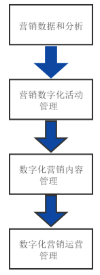苏州A银行个人金融业务数字化转型策略研究