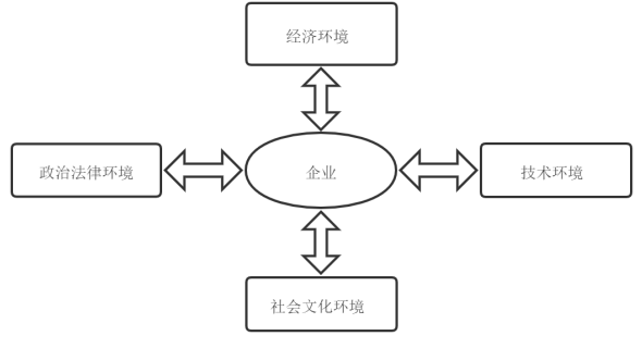 苏州A银行个人金融业务数字化转型策略研究