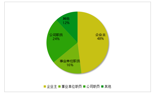 苏州A银行个人金融业务数字化转型策略研究