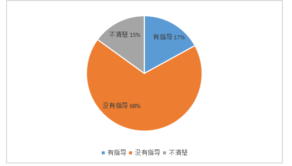 苏州A银行个人金融业务数字化转型策略研究