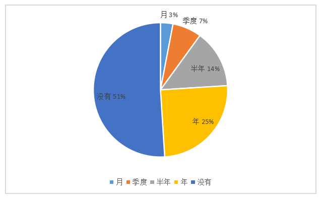 苏州A银行个人金融业务数字化转型策略研究