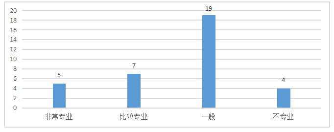 PO公司员工招聘管理体系研究
