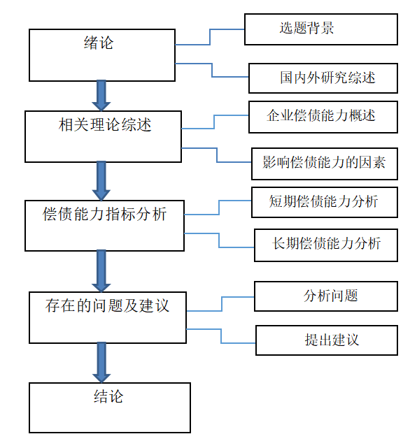 和而泰智能控制公司偿债能力分析与建议研究