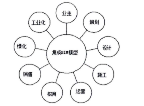 BIM技术在工程施工项目质量管理中的应用研究