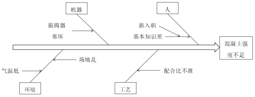 工程项目的HSE管理研究