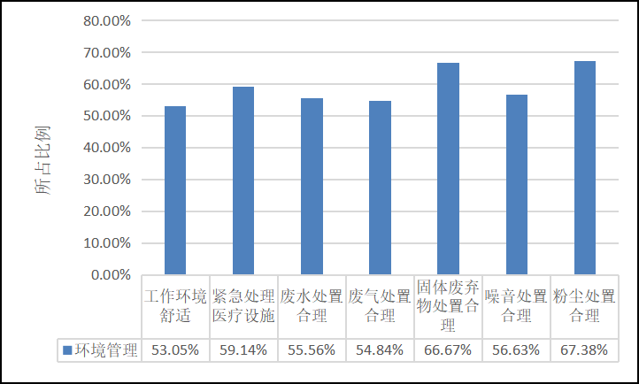 工程项目的HSE管理研究