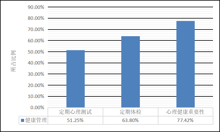 工程项目的HSE管理研究