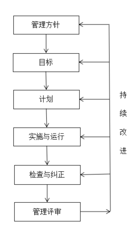 工程项目的HSE管理研究