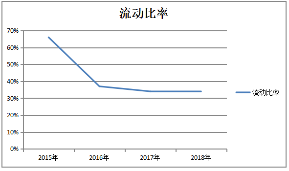 湖北能源集团股份有限公司偿债能力分析