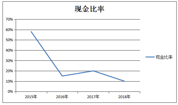 湖北能源集团股份有限公司偿债能力分析