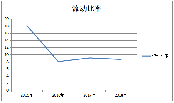 湖北能源集团股份有限公司偿债能力分析