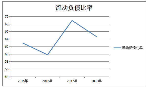 湖北能源集团股份有限公司偿债能力分析