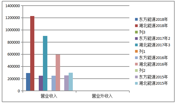 湖北能源集团股份有限公司偿债能力分析