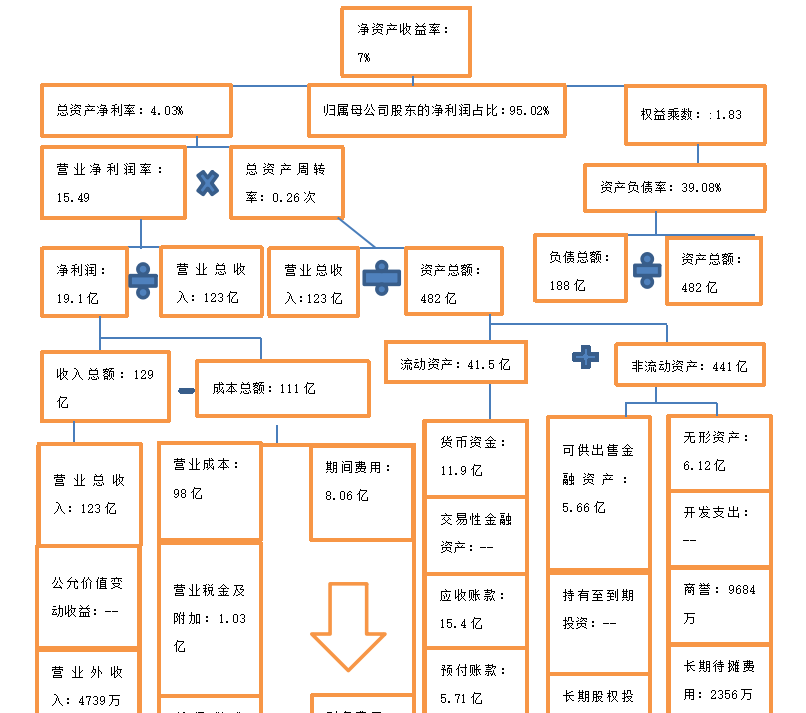湖北能源集团股份有限公司偿债能力分析