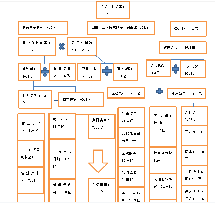 湖北能源集团股份有限公司偿债能力分析