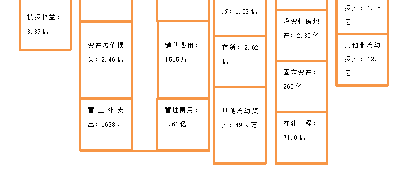 湖北能源集团股份有限公司偿债能力分析