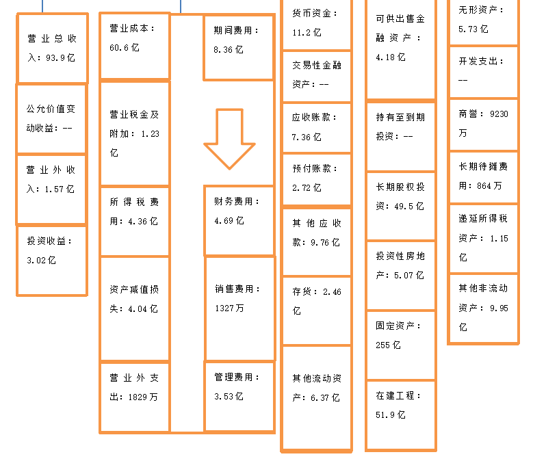 湖北能源集团股份有限公司偿债能力分析