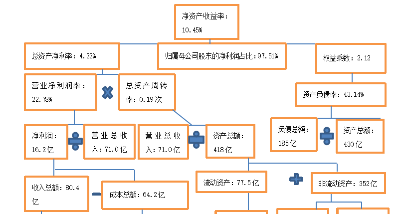 湖北能源集团股份有限公司偿债能力分析