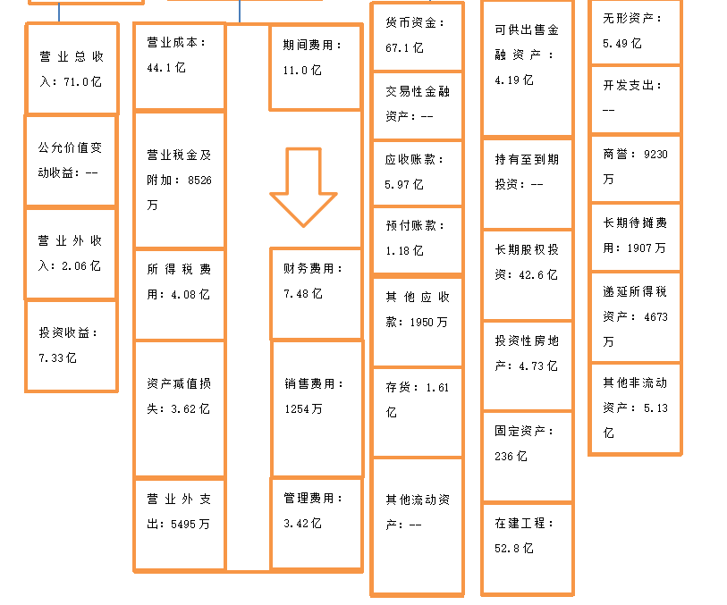 湖北能源集团股份有限公司偿债能力分析