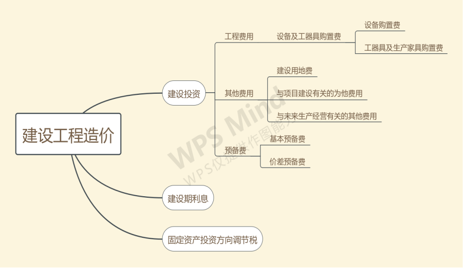 工程造价审计问题研究