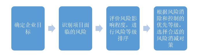ST百特内部控制问题研究