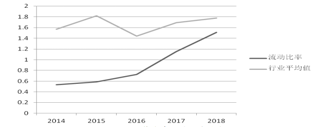 华杰木业公司偿债能力管理问题研究
