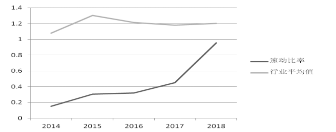华杰木业公司偿债能力管理问题研究