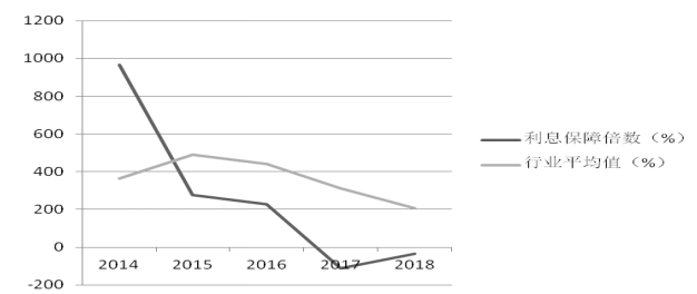 华杰木业公司偿债能力管理问题研究