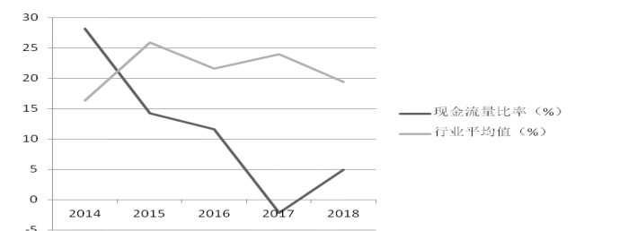 华杰木业公司偿债能力管理问题研究